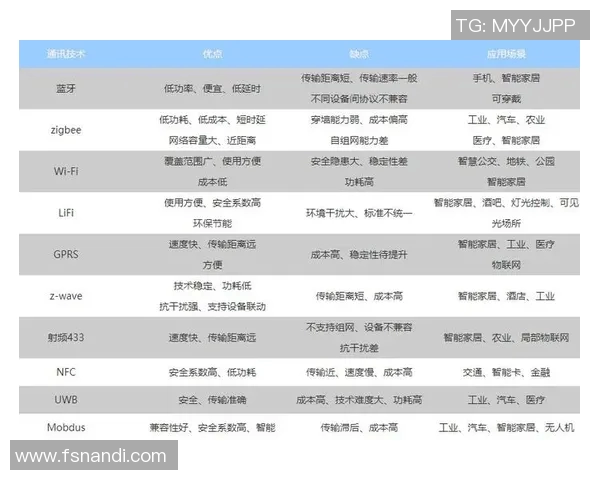 15与17的对比分析17与18的性能差异与应用场景探讨