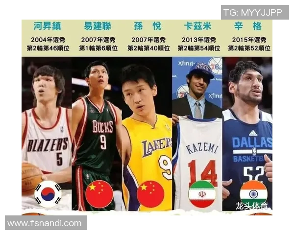 休斯顿中国篮球明星的崛起与成就：从青涩少年到NBA赛场的传奇之路